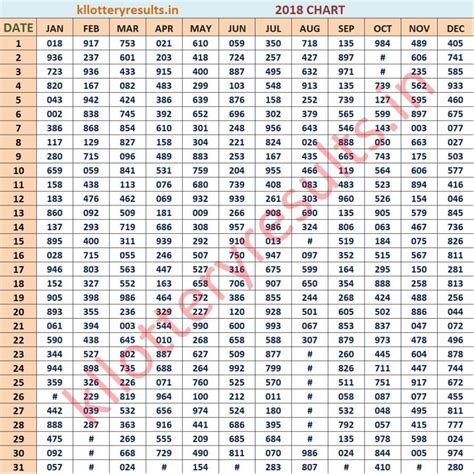 kerala lottery result chart 2017 to 2018 weekly